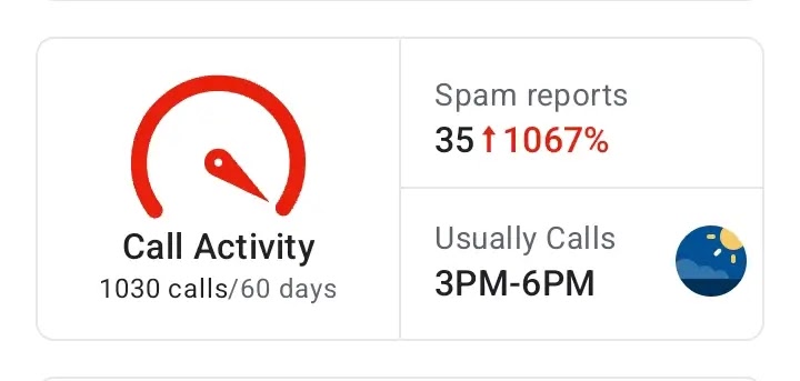 A report of a Truecaller spam call activity.